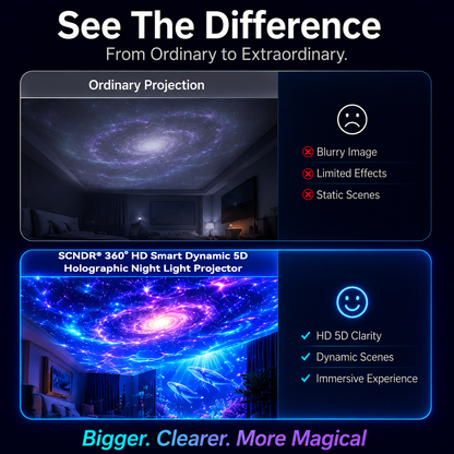 🔥 Limited-Time Offer! 50% OFF TODAY! 360° Smart Holographic Star Projector – HD 5D Dynamic Galaxy Experience