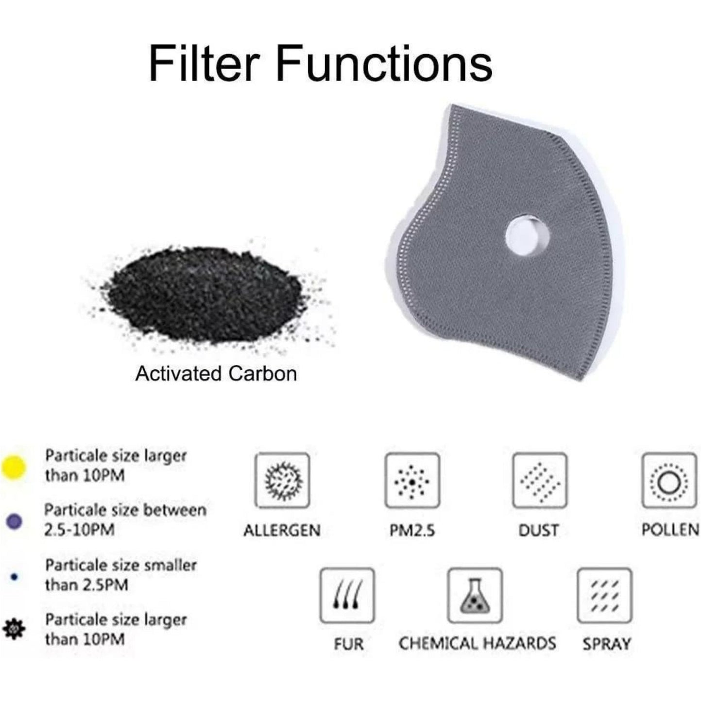 Reusable Carbon Filter Dust Mask - Built For Active Lifestyles