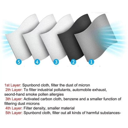 Reusable Carbon Filter Dust Mask - Built For Active Lifestyles