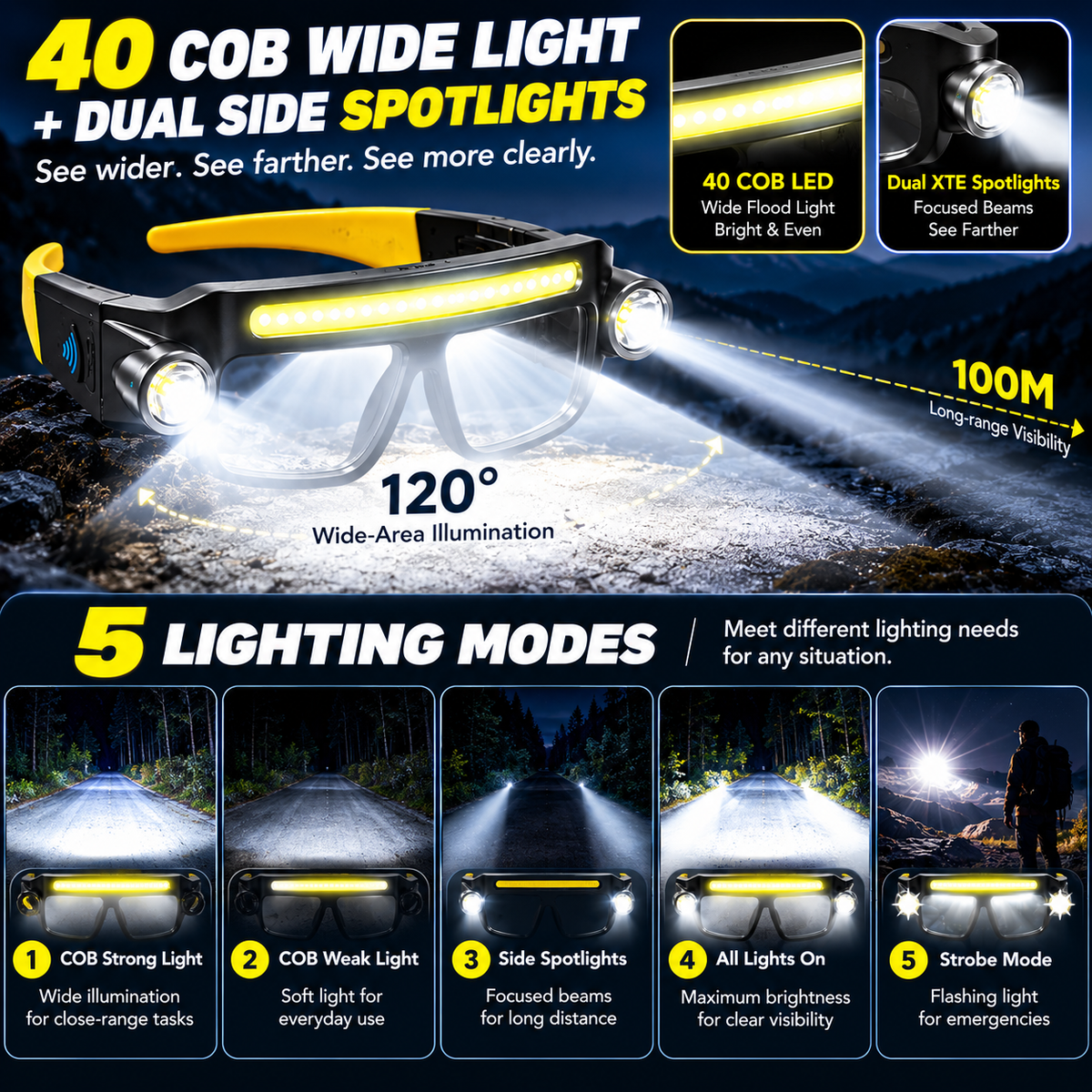 ⚡ Hands-Free LED Glasses Light ¡ª Wave Sensor, 40 COB + Dual Spotlights, Type-C Rechargeable